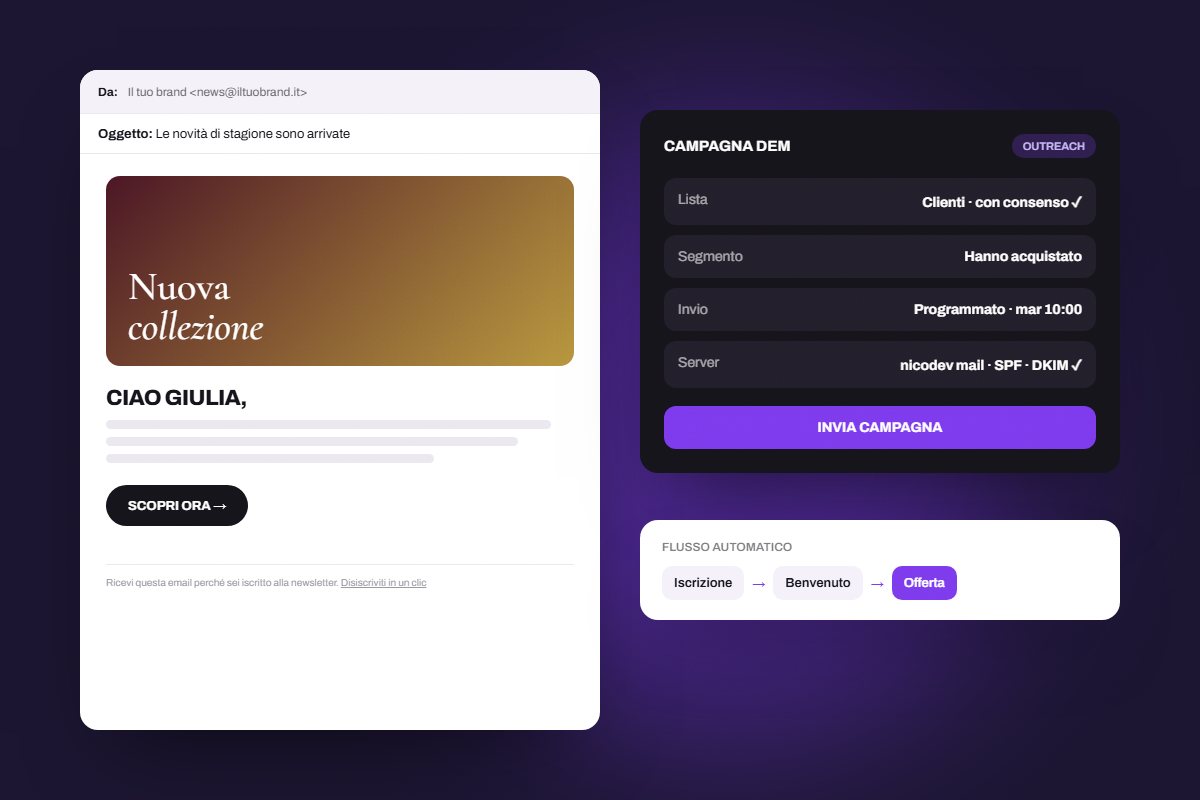 Anteprima di una DEM e campagna programmata in Outreach
